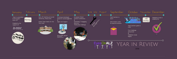 EyesOnALZ is 1! Here's our year in review
